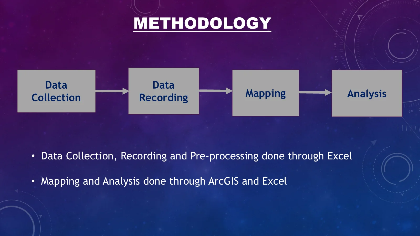 Field survey to GIS database workflow for IIST campus trees
