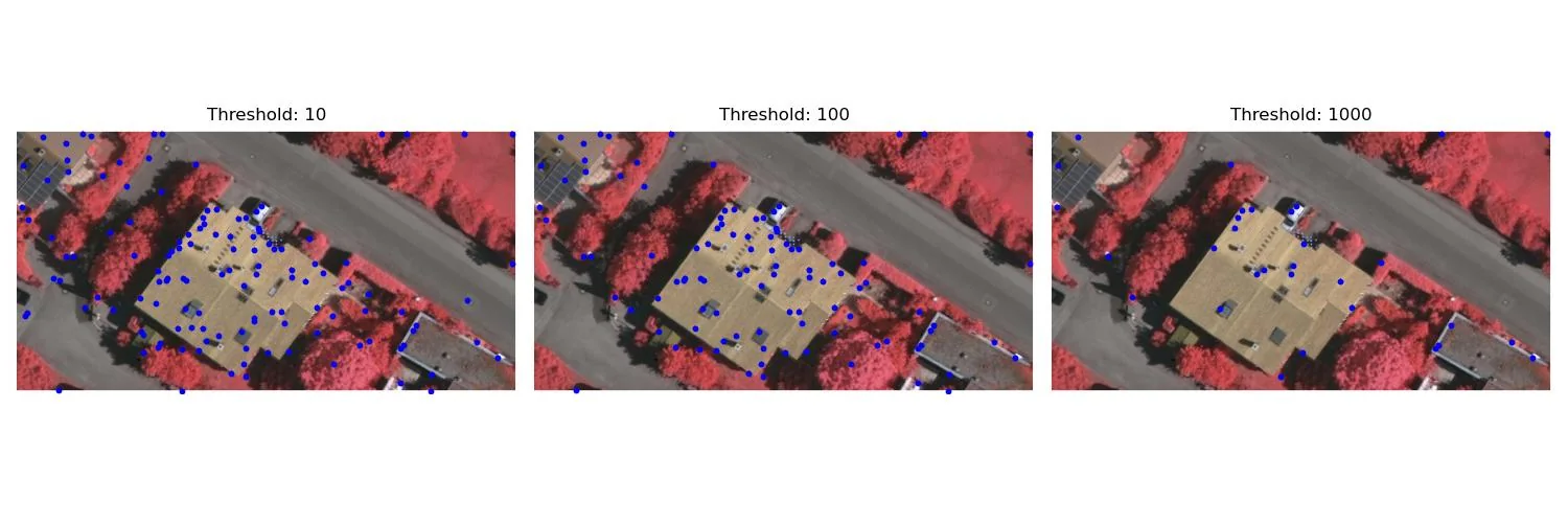 Harris corner detections at three thresholds