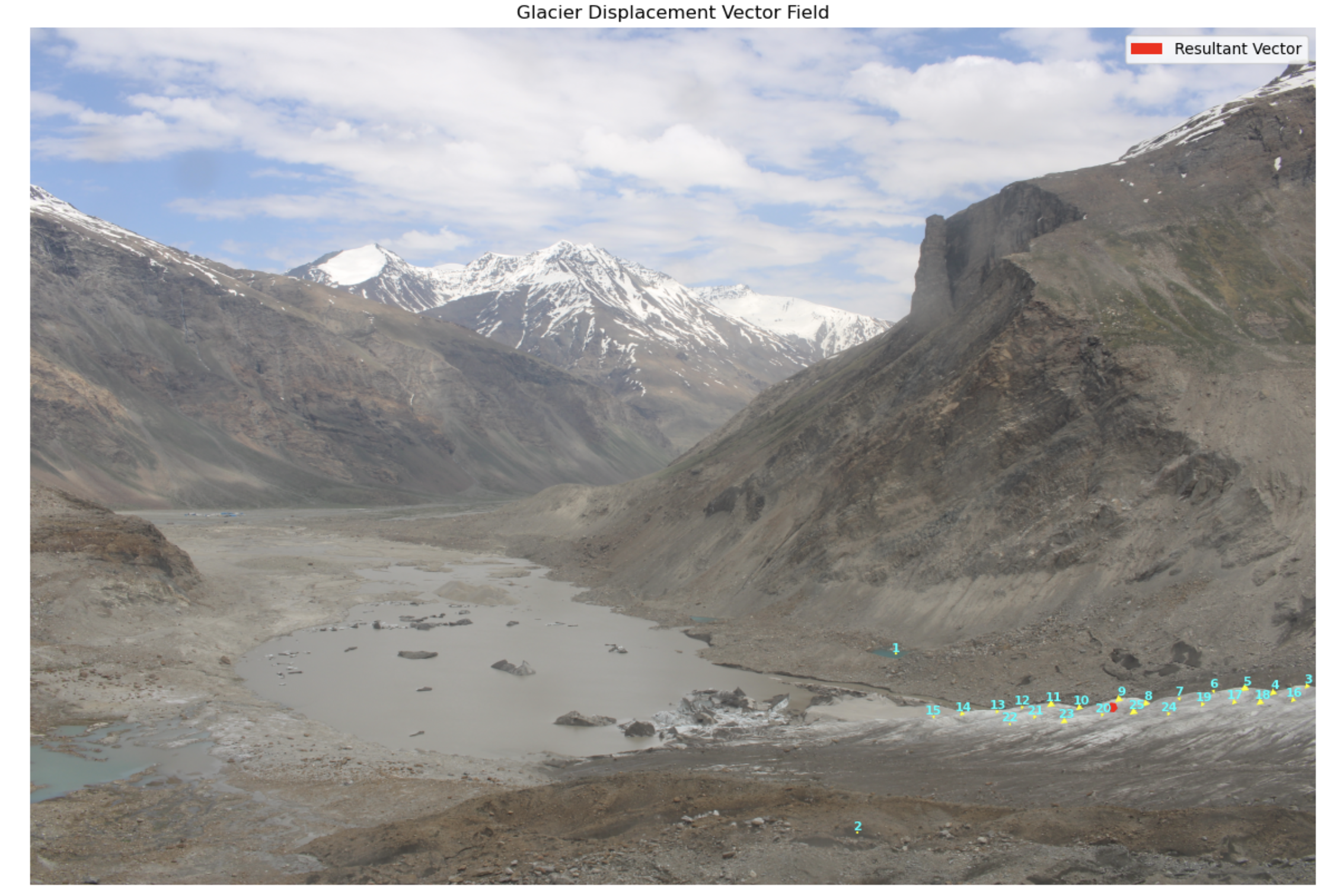 Tracked glacier features and displacement vectors